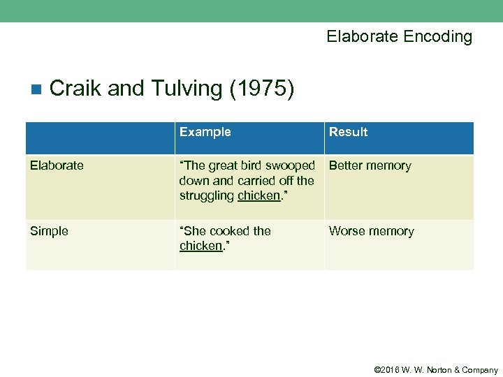 Elaborate Encoding n Craik and Tulving (1975) Example Result Elaborate “The great bird swooped