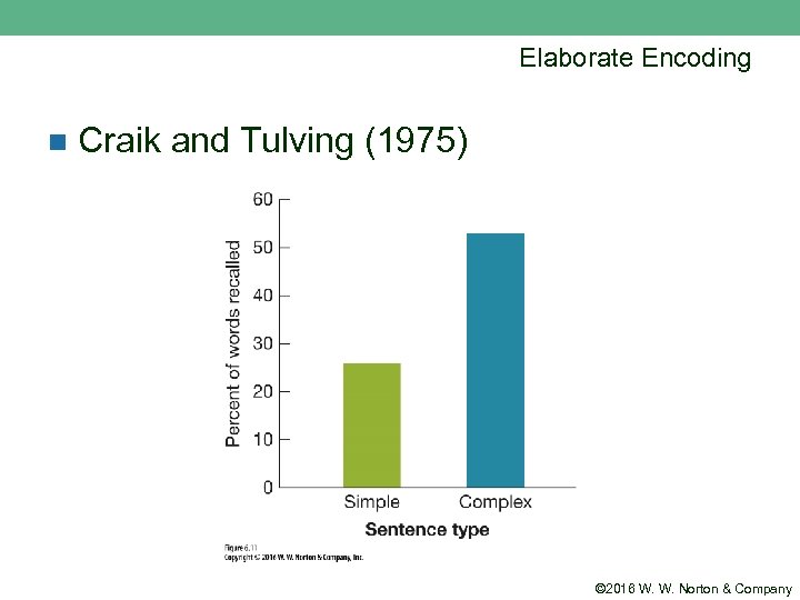 Elaborate Encoding n Craik and Tulving (1975) © 2016 W. W. Norton & Company