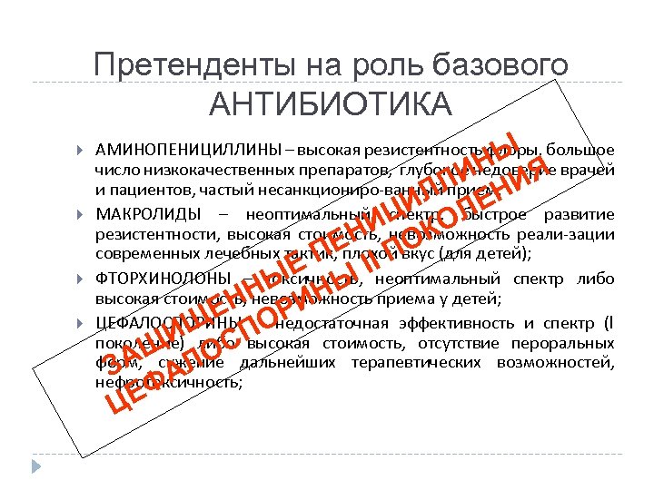 Претенденты на роль базового АНТИБИОТИКА НЫ Я ЛИ Н И ИЛ ЛЕ ИЦ КО
