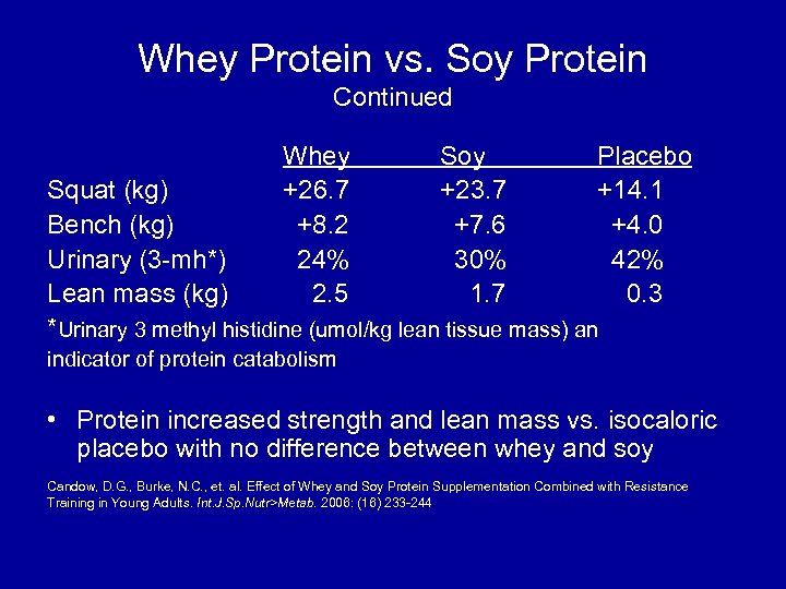 Whey Protein vs. Soy Protein Continued Whey +26. 7 +8. 2 24% 2. 5