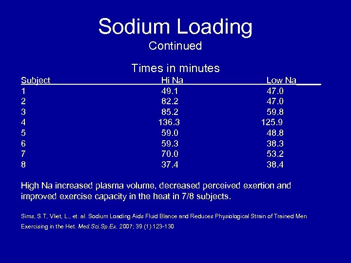 Sodium Loading Continued Times in minutes Subject 1 2 3 4 5 6 7