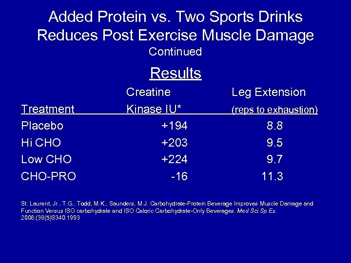 Added Protein vs. Two Sports Drinks Reduces Post Exercise Muscle Damage Continued Results Treatment
