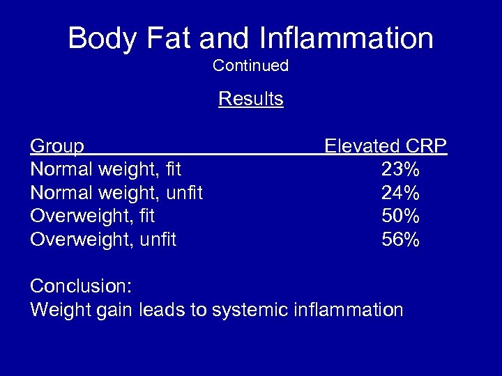 Body Fat and Inflammation Continued Results Group Normal weight, fit Normal weight, unfit Overweight,