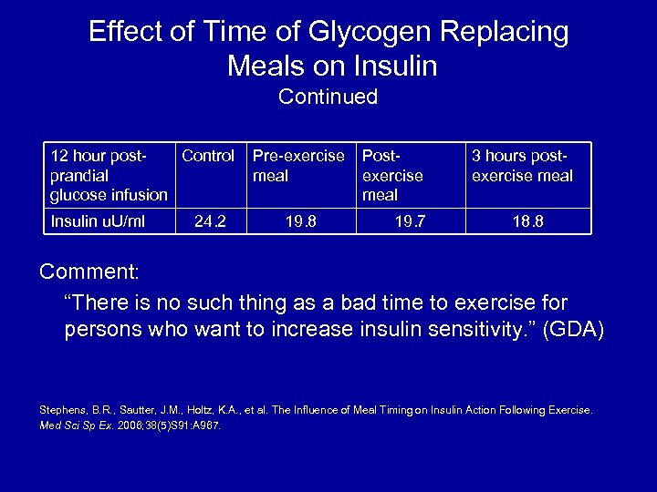 Effect of Time of Glycogen Replacing Meals on Insulin Continued 12 hour post. Control
