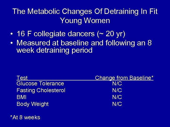 The Metabolic Changes Of Detraining In Fit Young Women • 16 F collegiate dancers