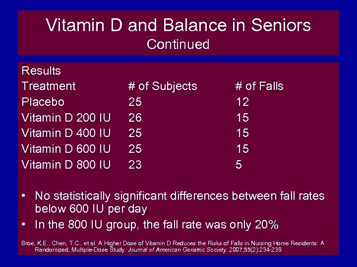 Vitamin D and Balance in Seniors Continued Results Treatment Placebo Vitamin D 200 IU