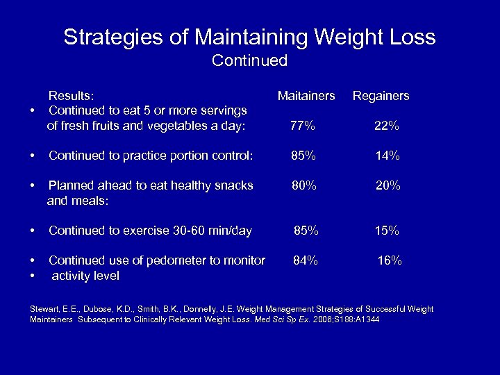 Strategies of Maintaining Weight Loss Continued Results: Maitainers Regainers • Continued to eat 5