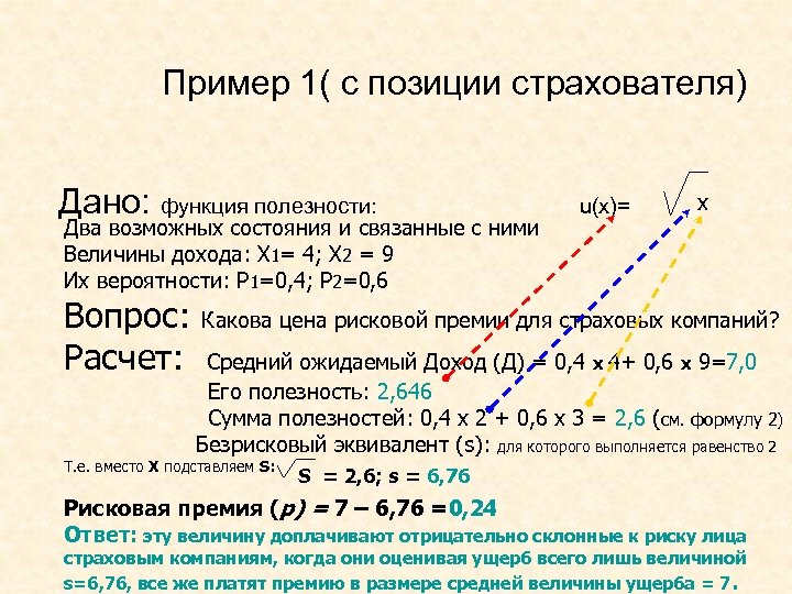 Пример 1( с позиции страхователя) Дано: функция полезности: Два возможных состояния и связанные с