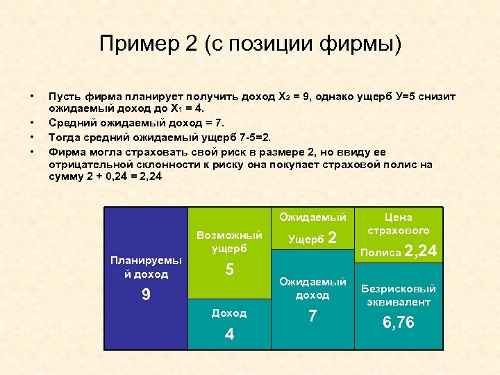 Пример 2 (с позиции фирмы) • • Пусть фирма планирует получить доход Х 2