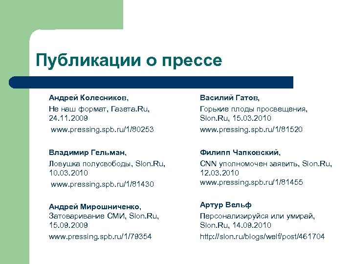 Публикации о прессе Андрей Колесников, Не наш формат, Газета. Ru, 24. 11. 2009 www.