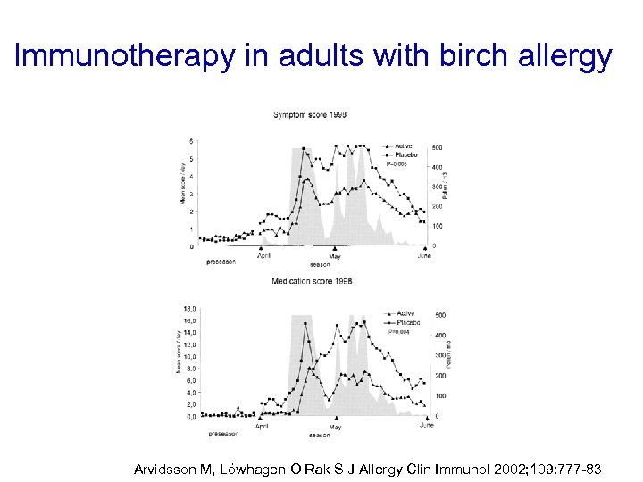 Immunotherapy in adults with birch allergy Arvidsson M, Löwhagen O Rak S J Allergy