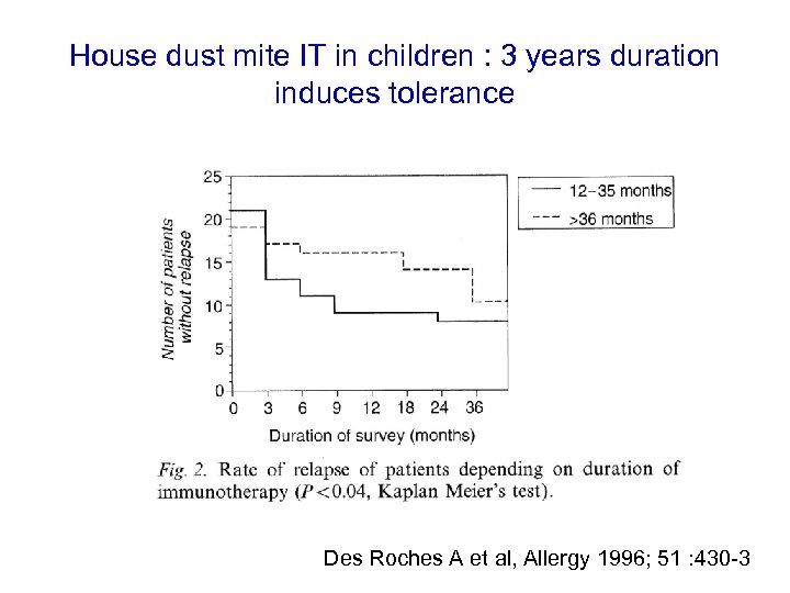 House dust mite IT in children : 3 years duration induces tolerance Des Roches