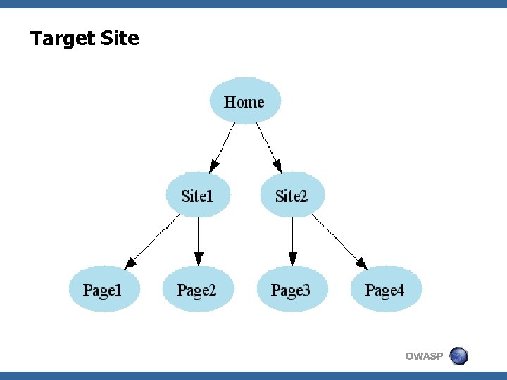 Target Site OWASP 