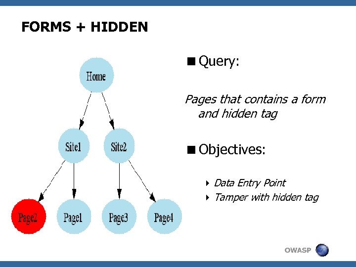 FORMS + HIDDEN <Query: Pages that contains a form and hidden tag <Objectives: 4