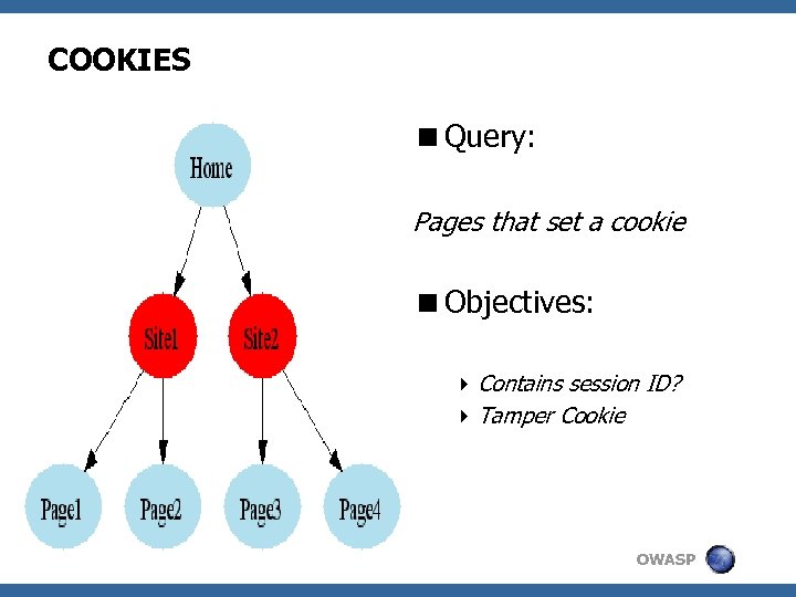 COOKIES <Query: Pages that set a cookie <Objectives: 4 Contains session ID? 4 Tamper