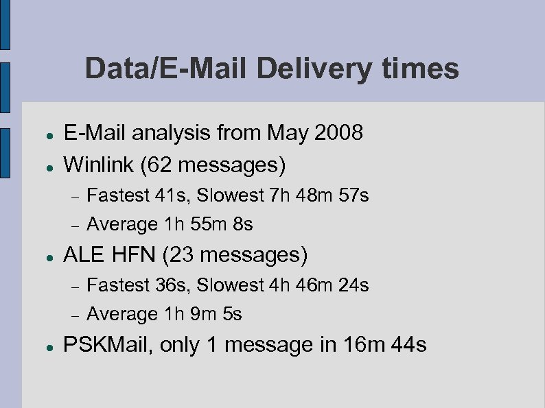 Data/E-Mail Delivery times E-Mail analysis from May 2008 Winlink (62 messages) ALE HFN (23
