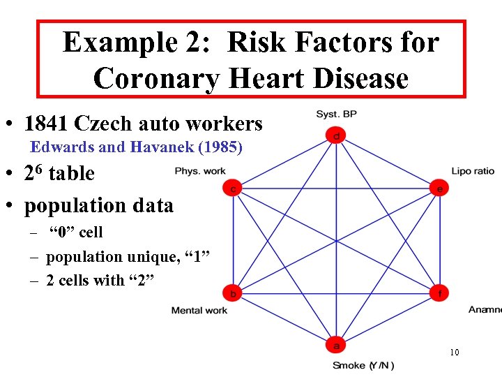 Example 2: Risk Factors for Coronary Heart Disease • 1841 Czech auto workers Edwards