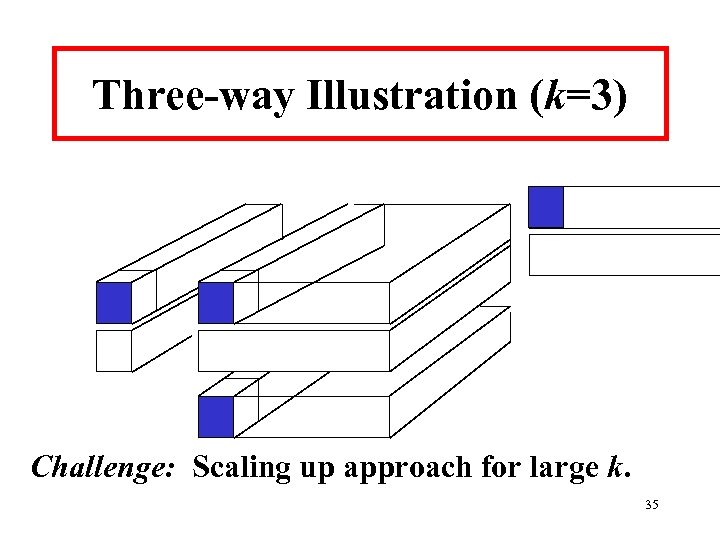 Three-way Illustration (k=3) Challenge: Scaling up approach for large k. 35 