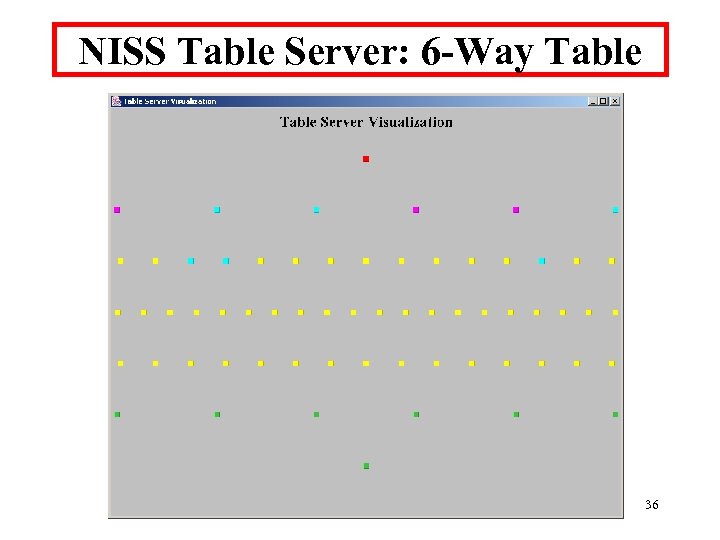 NISS Table Server: 6 -Way Table 36 