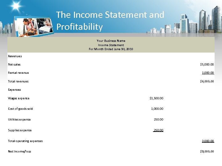 The Income Statement and Profitability Your Business Name Income Statement For Month Ended June