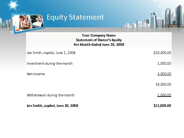 Equity Statement Your Company Name Statement of Owner's Equity For Month Ended June 30,