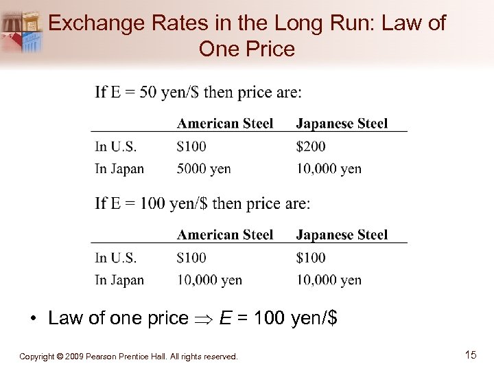 Exchange Rates in the Long Run: Law of One Price • Law of one