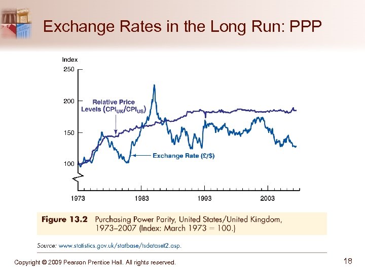 Exchange Rates in the Long Run: PPP Copyright © 2009 Pearson Prentice Hall. All