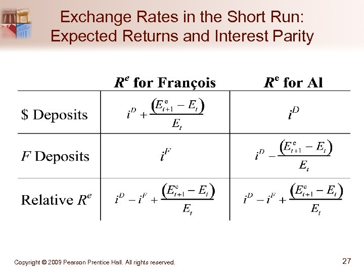 Exchange Rates in the Short Run: Expected Returns and Interest Parity Copyright © 2009