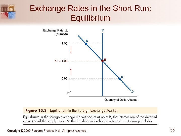 Exchange Rates in the Short Run: Equilibrium Copyright © 2009 Pearson Prentice Hall. All