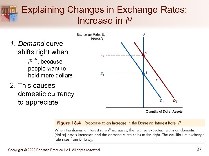Explaining Changes in Exchange Rates: Increase in i. D 1. Demand curve shifts right