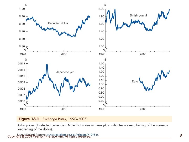 Copyright © 2009 Pearson Prentice Hall. All rights reserved. 8 