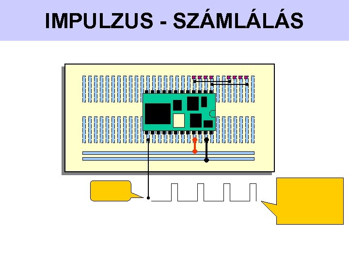 IMPULZUS - SZÁMLÁLÁS 