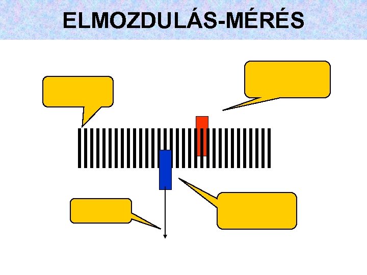 ELMOZDULÁS-MÉRÉS 