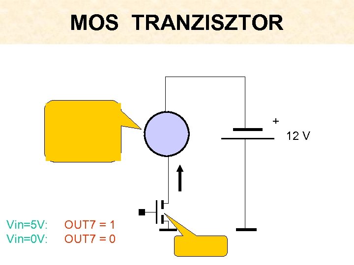 MOS TRANZISZTOR + 12 V Vin=5 V: Vin=0 V: OUT 7 = 1 OUT