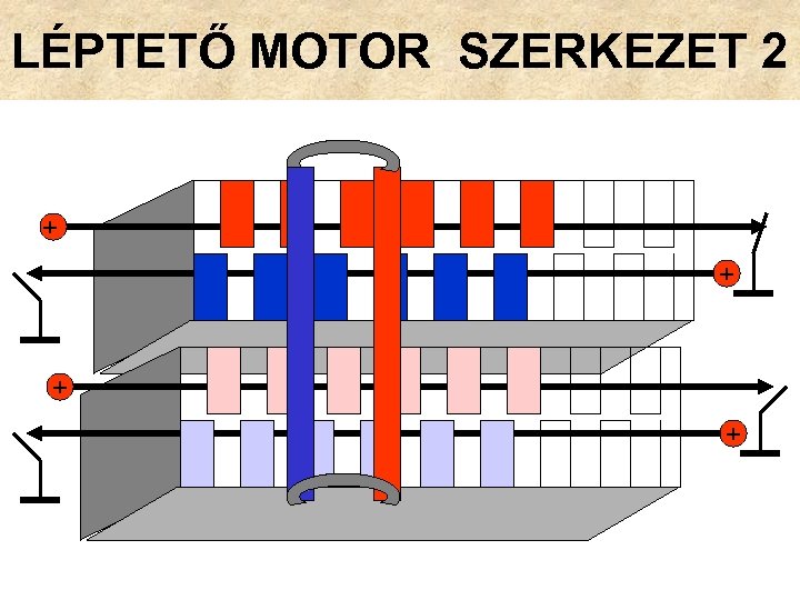 LÉPTETŐ MOTOR SZERKEZET 2 + + 