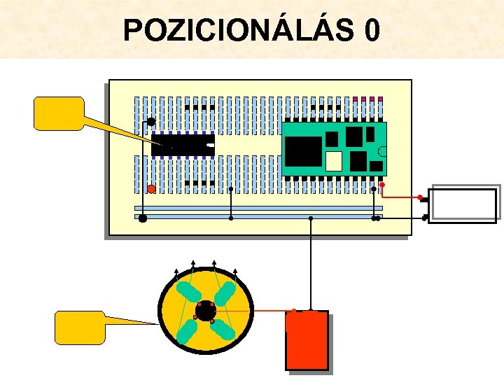 POZICIONÁLÁS 0 