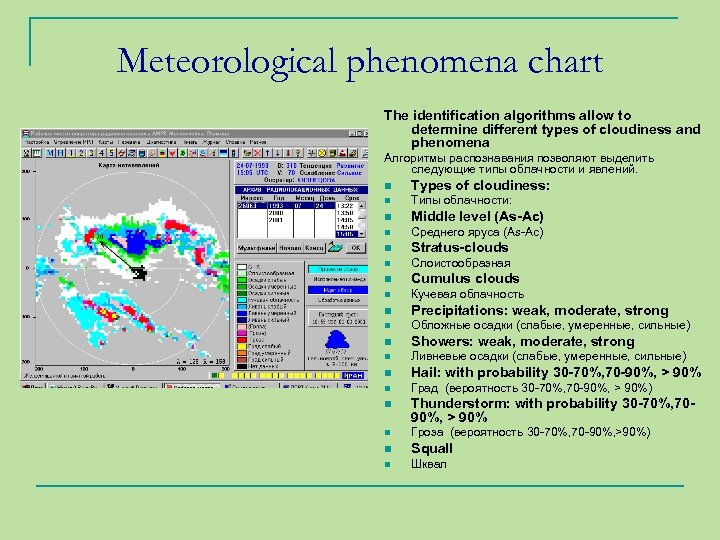 Meteorological phenomena chart The identification algorithms allow to determine different types of cloudiness and