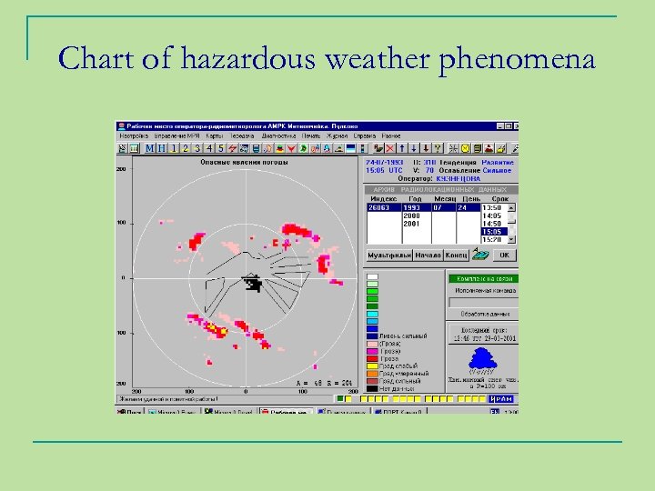 Chart of hazardous weather phenomena 