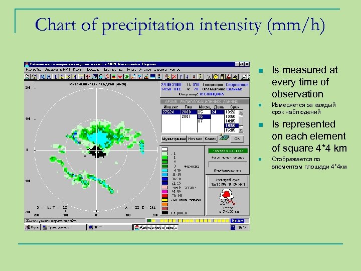 Chart of precipitation intensity (mm/h) n n Is measured at every time of observation