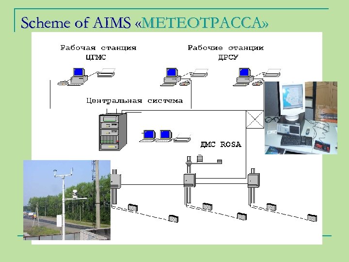 Scheme of AIMS «МЕТЕОТРАССА» 