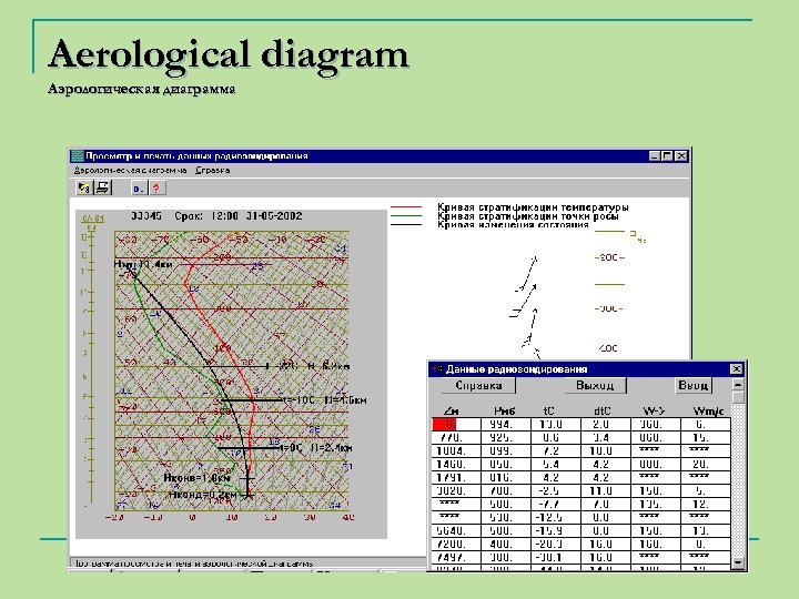 Aerological diagram Aэрологическая диаграмма 