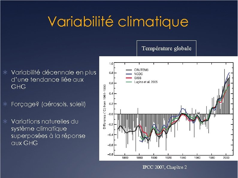 Variabilité climatique Température globale Variabilité décennale en plus d’une tendance liée aux GHG Forçage?