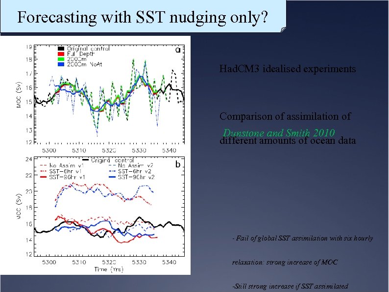 Forecasting with SST nudging only? Had. CM 3 idealised experiments Comparison of assimilation of
