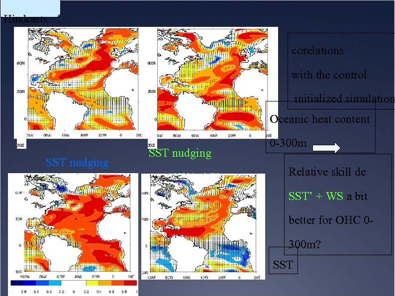 Hindcasts corelations 60 N with the control 30 N 0 0 30 S SST