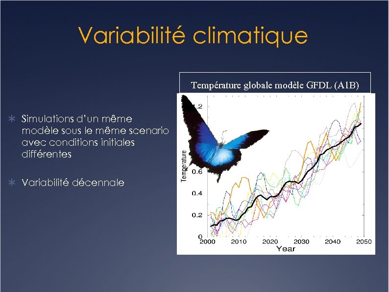 Variabilité climatique Température globale modèle GFDL (A 1 B) Simulations d’un même modèle sous