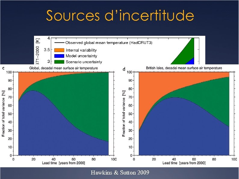 Sources d’incertitude Hawkins & Sutton 2009 