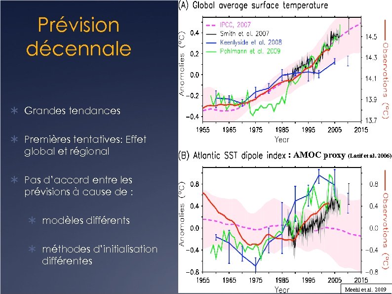 Prévision décennale Grandes tendances Premières tentatives: Effet global et régional : AMOC proxy (Latif
