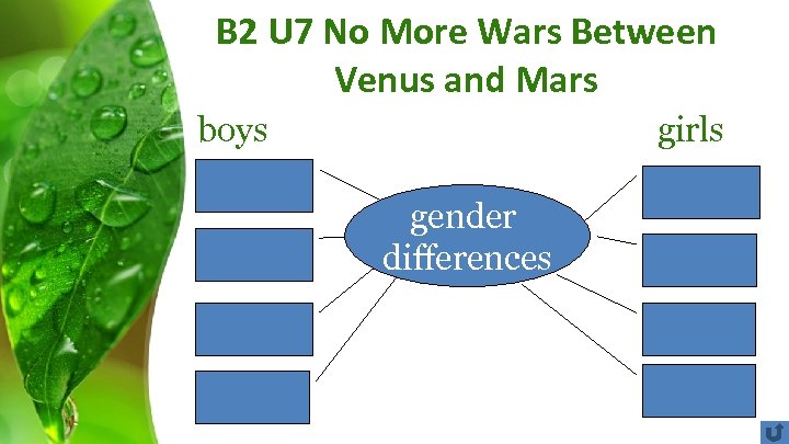 B 2 U 7 No More Wars Between Venus and Mars boys girls gender