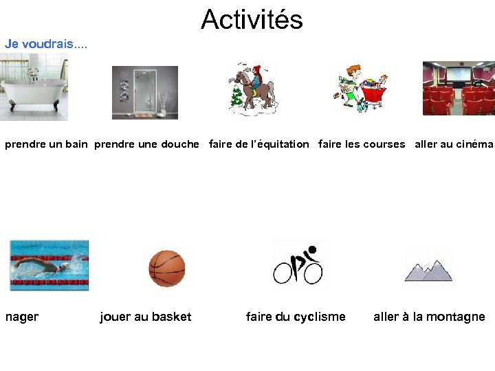 Activités Je voudrais. . prendre un bain prendre une douche faire de l’équitation faire