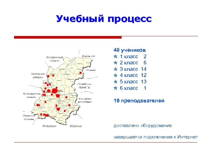 Учебный процесс 48 учеников 1 класс 2 2 класс 6 3 класс 14 4